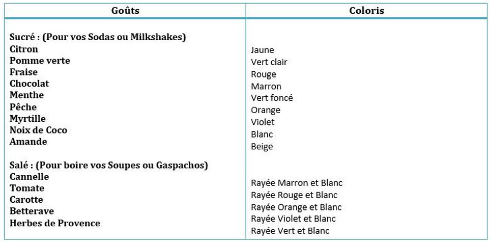 Tableau des saveurs